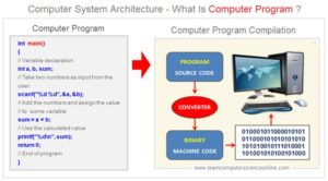 Introduction To Computer System | Beginner's Guide To Computer