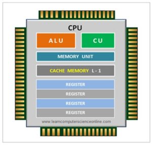 What Is Control Unit ? | Control Unit Functions , Definition , Working