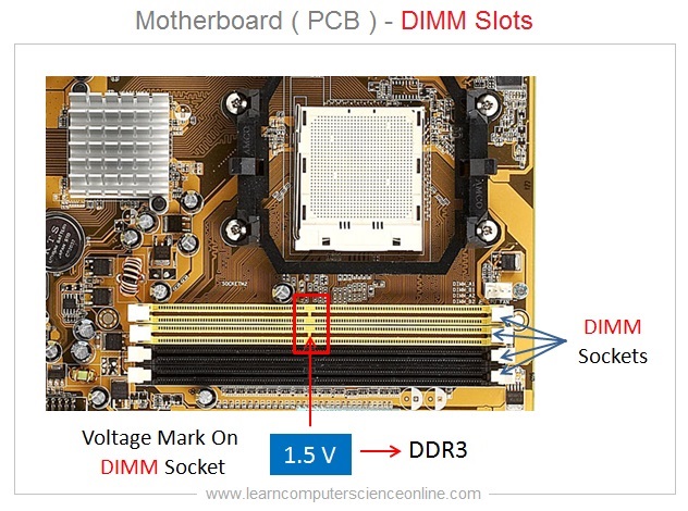 Motherboard DIMM Slots