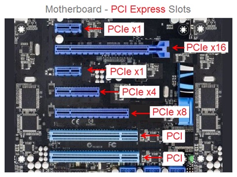 PCI Express Slots , Types Of PCI slots