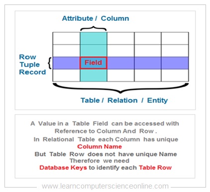 Types Of Database Keys