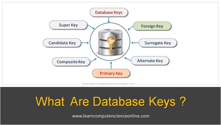 What Are Database Keys