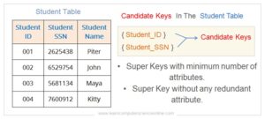 Database Keys Explained | Primary Key, Foreign Key, Key Types In DBMS