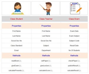 Object Oriented Programming | OOP Principles Explained With Example.