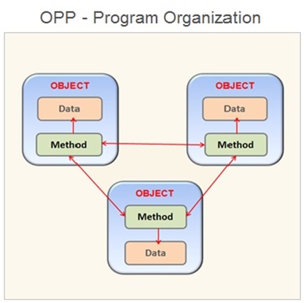 OOP Program