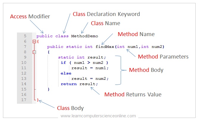 Object Oriented Programming Example , Java Program