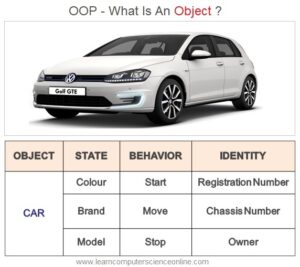 Object Oriented Programming | OOP Principles Explained With Example.