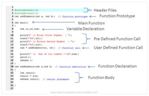 Procedural Programming | Procedural Programming Paradigm Explained