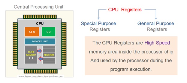 Cpu Register Anleitung CPU 410 Process Automation