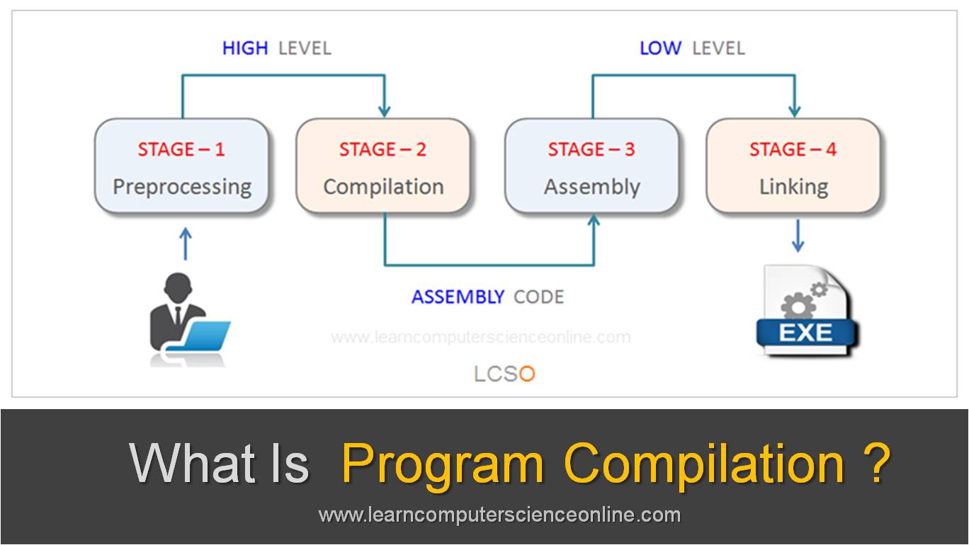 Program Compilation Beginners Guide , Program Compilation