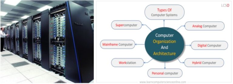 Types Of Computer System | How Analog, Digital, Hybrid Computer Works