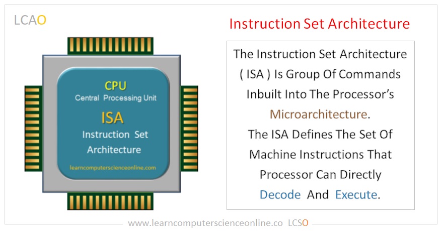 What Is Instruction Set Architecture In CAO, Instruction Set Architecture