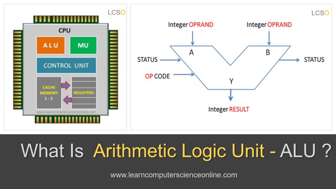 What Is Arithmetic Logic Unit, Arithmetic Logic Unit, ALU, Arithmetic And Logic Unit