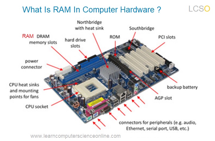 Random Access Memory , RAM , What Is RAM , Main Memory