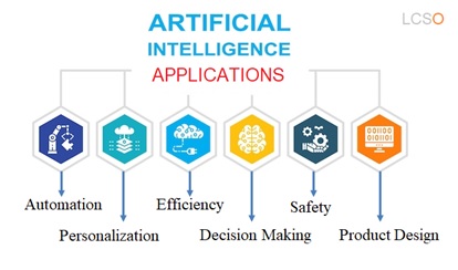 Applications Of AI , Impact Of AI