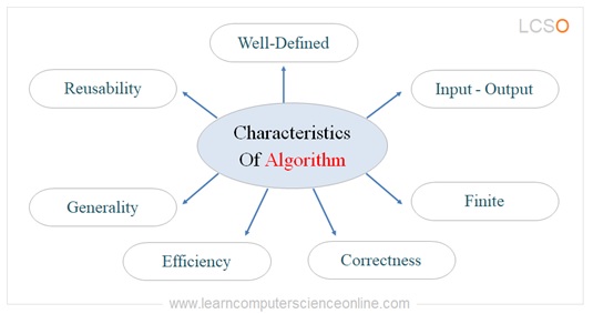 Characteristics Of Algorithm