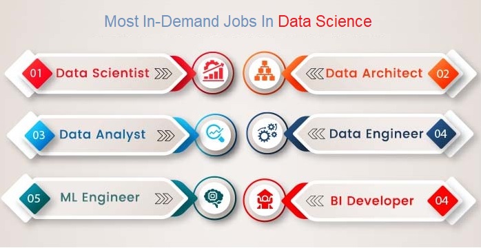 DS Jobs , Jobs In Data Science