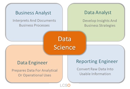 Data Science Jobs Explained , Data Scientist , Computer Science
