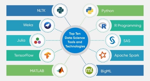 Data Science Tools , Computer Science