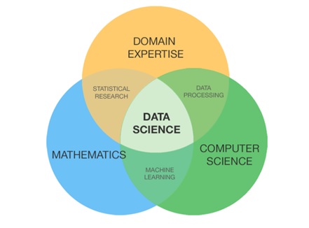 What Is Data Science , Computer Science
