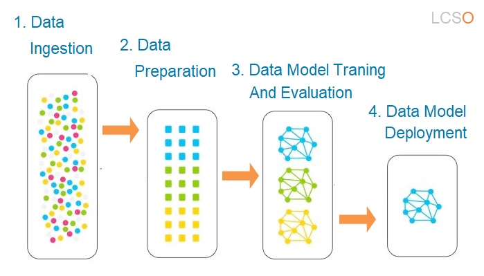 Data Models , Data Modeling , Data Model Evaluation