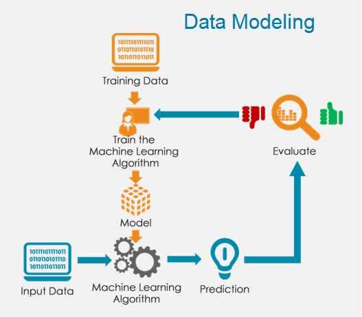 Data Models , Data Modeling
