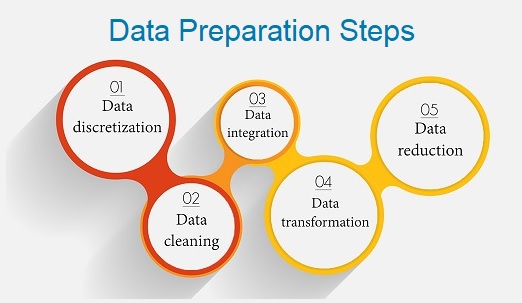 Data Preparation Steps