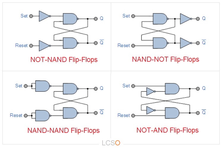 Types Of Flip Flops In Computers , Registers