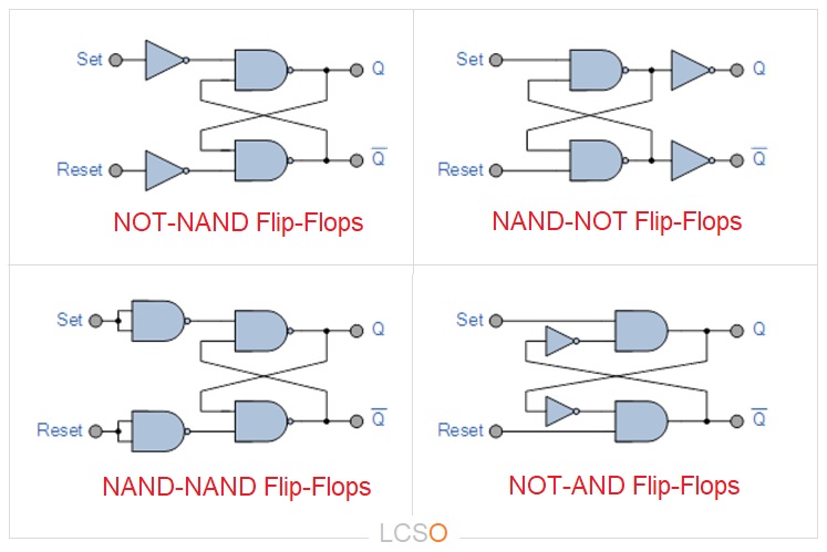 Types Of Flip Flops In Computers , Registers