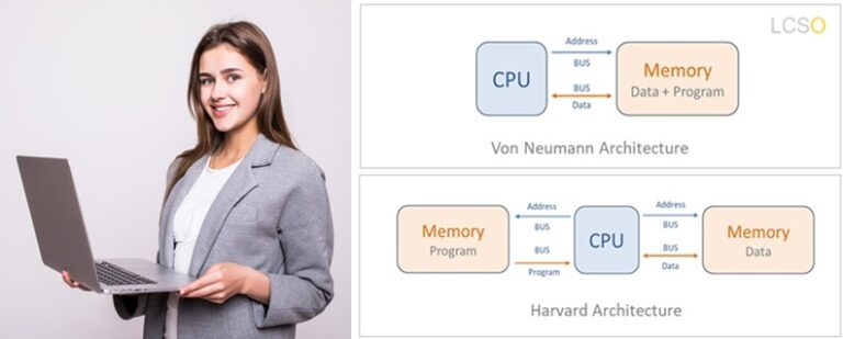 What Is Von Neumann Architecture ? | Learn CS Fundamentals