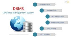 Database Management System | What Is DBMS | Types Of DBMS